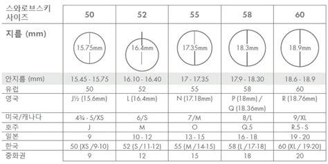 스와로브스키 링, 브레이슬릿, 네크리스 사이즈 측정 가이드 - 50 cm to